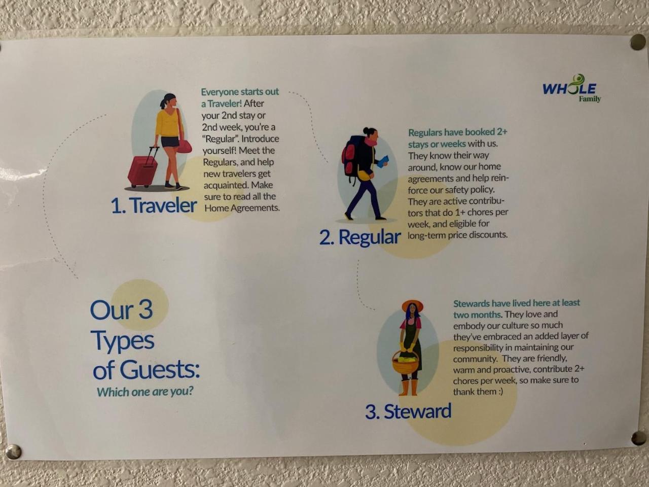 Hostel Whole Family - Wolfgram Elk Grove Zewnętrze zdjęcie
